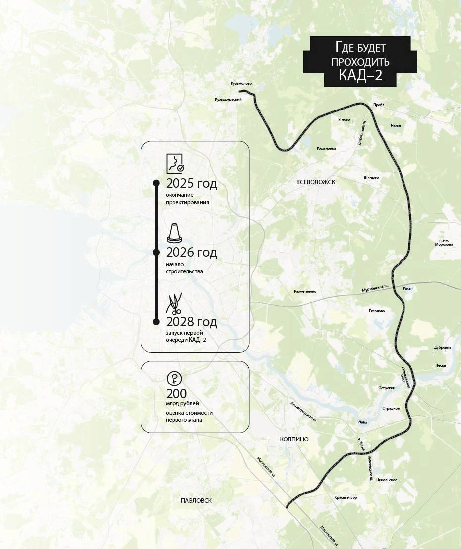 Строительство КАД 2 вокруг Петербурга уже началось заявил вице премьер Марат Хуснуллин на телеканале Россия 24 Деньги распланированы на три года так что финансовых сложностей нет подчеркнул он Напомним дорога пройдёт от Петергофа через Гатчину Отрадное Всеволожск Токсово Агалатово до пересечения с трассой Скандинавия с выходами на платную дорогу М 11 и будущий Восточный скоростной диаметр Подписаться на ДП в Telegram MAX