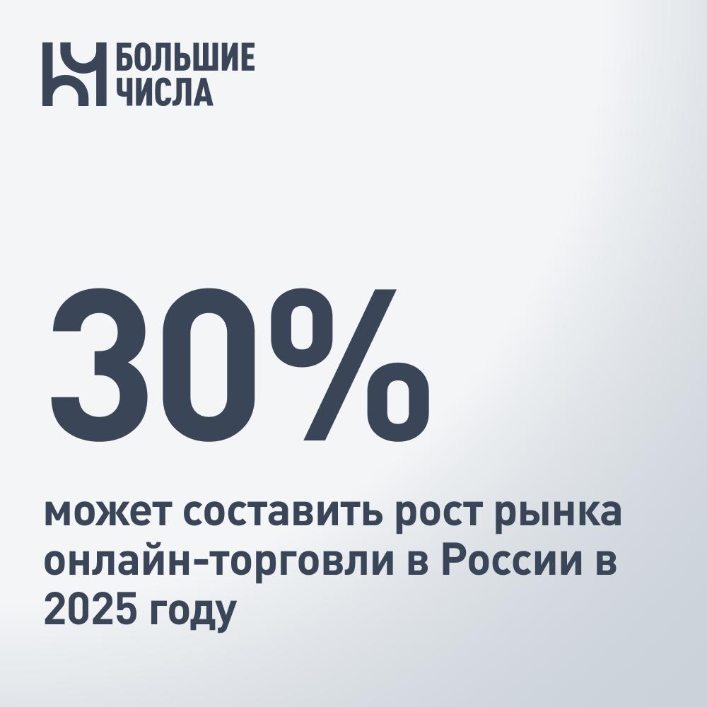 Рынок онлайн-торговли в России может вырасти на 30% в 2025 году Российский рынок онлайн-торговли в 2025 году может увеличиться на 30% по сравнению с прошлым годом — до 12 трлн рублей, сообщил президент Ассоциации компаний интернет-торговли АКИТ Артем Соколов. «Я считаю, что мы сохраним темп роста примерно в 30%. Думаю, что можно к концу этого года ожидать примерно 12 трлн рублей оборота на внутреннем рынке. И, наверное, особенностью этого года будет дополнительный объем, который мы получим за счет экспорта», — сказал он. В частности, несырьевой экспорт, который идет через российские цифровые платформы, может составить к концу года около 700-800 млрд рублей.