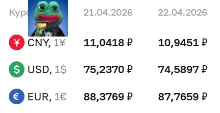 Курс валюты Завтра доллар будет стоить 74 6 рубля Последний раз рубль держался так крепко ещё в марте 2023 года Цены на зарубежные товары снова растут возвращаясь в прошлое investing investing
