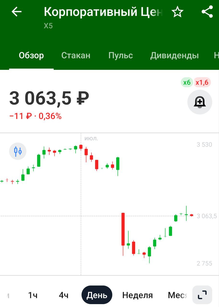 Х5 Group планирует выйти на китайский рынок с продуктами под собственными торговыми марками в ближайшие полгода — Ведомости Продукты марки "Красная цена" и прочие деликатесы будут поставляться братскому китайскому народу