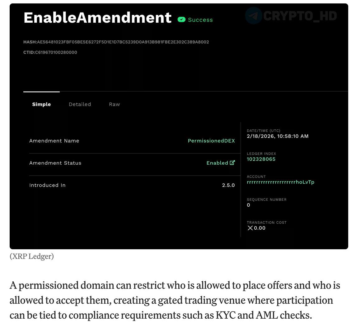 Развитие платформы XRP Ledger На платформе XRP Ledger внедрена технология Permissioned DEX DEX на основе XLS 81 предназначенная исключительно для аккредитованных участников преимущественно финансовые институты банки и брокеры Система обеспечивает строгий контроль через механизм KYC AML непосредственно на уровне протокола Ранее реализованы такие проекты как кастодиальные платформы токенизация активов алмазов недвижимости инициативы Ripple в Европе и корпоративное казначейство investing investing
