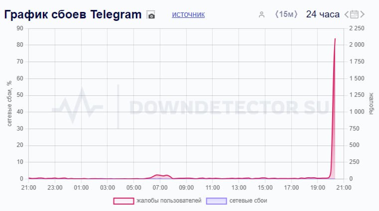 Пользователи Telegram жалуются на сбои в работе приложения.  Мессенджер зависает при попытке отправить или прочитать сообщение,  или просто открыть любой канал. ПОДПИСАТЬСЯ   Jkinvest_news