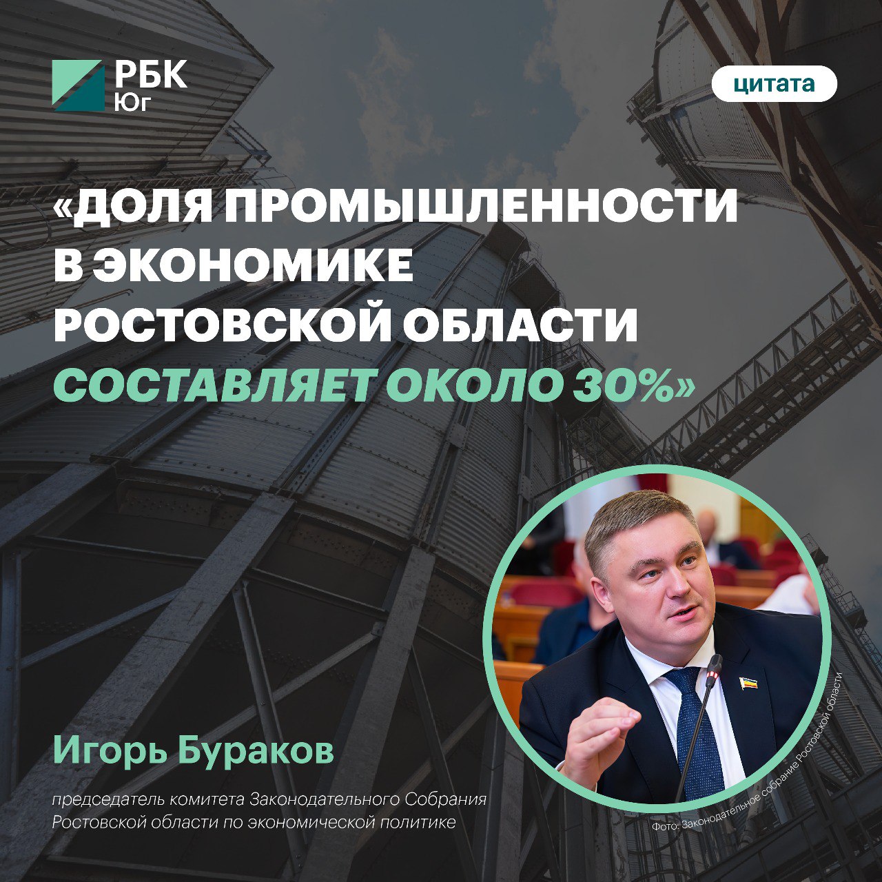 Промышленность держит треть экономики Ростовской области об этом сообщила пресс служба Законодательного Собрания Ростовской области В рамках реализации национальных проектов ставится задача нарастить производство в обрабатывающей промышленности в России к 2030 году на 40 в сравнении с показателями 2022 года подчеркнул председатель комитета Законодательного собрания РО по экономической политике Игорь Бураков в ходе организованной Минпромторгом России выездной стажировке по программе Федеральная практика По словам Игоря Буракова в рейтинге федерального Минпромторга Ростовская область в этом году стала первой в Южном федеральном округе по эффективности промышленной политики Также Игорь Бураков отметил что запуск каждого нового производства создает большие кооперационные цепочки и промышленный потенциал региона только возрастает