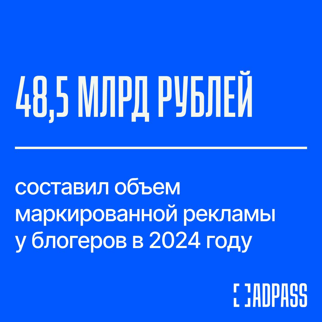 РКН: Объем промаркированной рекламы у блогеров составил 48,5 млрд рублей в 2024 году   За прошлый год ЕРИР зарегистрировал рекламу 268 тыс. блогов в соцсетях с совокупным объемом входящих бюджетов в 48,5 млрд рублей, сообщил замруководителя Роскомнадзора Владимир Логунов на ПМЭФ. По его словам, основными каналами распространения рекламного контента стали Telegram и «ВКонтакте».  Эти данные означают, что объем всего российского рынка инфлюенс-маркетинга может быть гораздо больше. По разным оценкам, от 25% до 50% размещений у блогеров не маркируются.   Ассоциация развития интерактивной рекламы оценила сегмент инфлюенс-маркетинга в 47 млрд рублей в 2024 году. Но ассоциация включила в оценку не только обычные размещения, но и производство контента, аналитику, участие блогеров в амбассадорских контрактах и креативные интеграции. Комитет по инфлюенс-маркетингу Ассоциации коммуникационных агентств России, в свою очередь, насчитала у блогеров в 2024 году размещений на 58 млрд рублей на шести крупнейших соцплатформах.     Подписаться