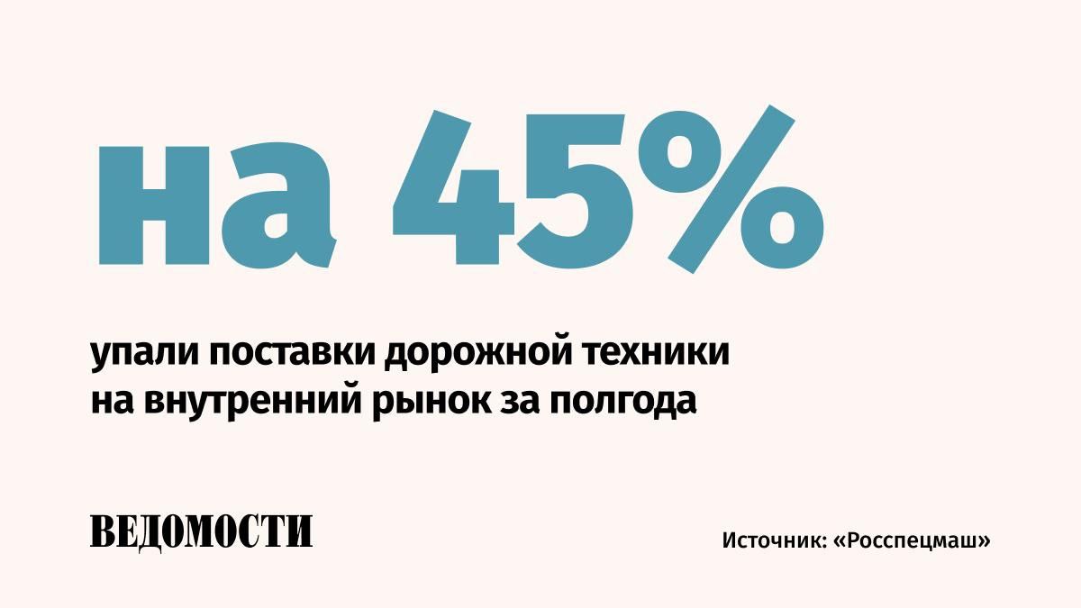 Отечественные производители дорожно-строительной техники снизили поставки на внутренний рынок в январе–июне на 45%, до 21,1 млрд рублей, сообщила ассоциация «Росспецмаш».   Больше других за полгода сократились поставки телескопических погрузчиков – на 86%, катков – на 78% и кранов-трубоукладчиков – на 69%.   В 1,5 раза сократились продажи автокранов, фронтальных погрузчиков, автогрейдеров и гусеничных бульдозеров.   Снижение инвестиционной активности машиностроителей и заказчиков техники связывают в том числе с высокой ключевой ставкой ЦБ. Предприятия ищут возможности сохранить свои коллективы и компетенции на фоне роста запасов техники на складах, отметили в «Росспецмаше».  Ассоциация заявила о необходимости финансовой поддержки основных потребителей техники.    Подпишитесь на «Ведомости»