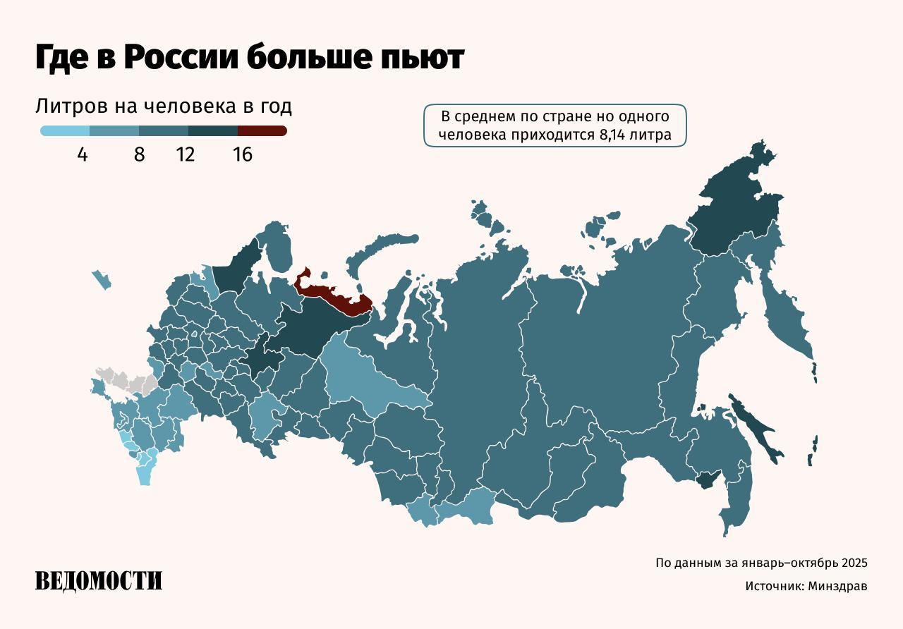 Из за роста цен в России упали продажи спиртного Потребление алкоголя в октябре обновило минимум за 26 лет и составило 7 74 л на человека Это на 5 меньше чем в тот же период годом ранее подсчитали Ведомости Стремительнее всего потребление алкоголя сократилось в западных областях России в Калининградской области спад за январь октябрь 2025 года относительно 2024 го был 22 а также Белгородской 20 Смоленской 18 Иркутской 18 областях и Еврейской АО 18 При этом Еврейская АО остается среди лидеров по абсолютной величине потребляемого спиртного В январе октябре 2025 года там пили 15 л в годовом исчислении почти в два раза больше чем в среднем по России Больше было только в Ненецком АО 20 л замыкает тройку Чукотка 13 л Разница между потреблением и продажами частично ушла в тень неучтенка поднялась почти в 1 5 раза Она включает самогоноварение нелегальный рынок продукцию двойного назначения вроде лосьонов и лекарственных средств и туристическое потребление Подпишитесь на Ведомости