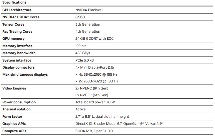 NVIDIA представила компактные 70-ваттные профессиональные видеокарты RTX Pro 4000 SFF и 2000 Кратко: На конференции SIGGRAPH 2025 NVIDIA представила новые профессиональные видеокарты RTX Pro 4000 SFF и RTX Pro 2000. RTX Pro 4000 SFF, заменяющая предыдущую модель, предлагает значительное повышение производительности в задачах ИИ, трассировке лучей и пропускной способности при том же энергопотреблении. RTX Pro 2000 также демонстрирует прирост производительности в 3D-моделировании и САПР, предлагая эффективное решение для профессиональных задач. Обе карты отличаются компактным форм-фактором и используют память GDDR7 ECC. Полная версия