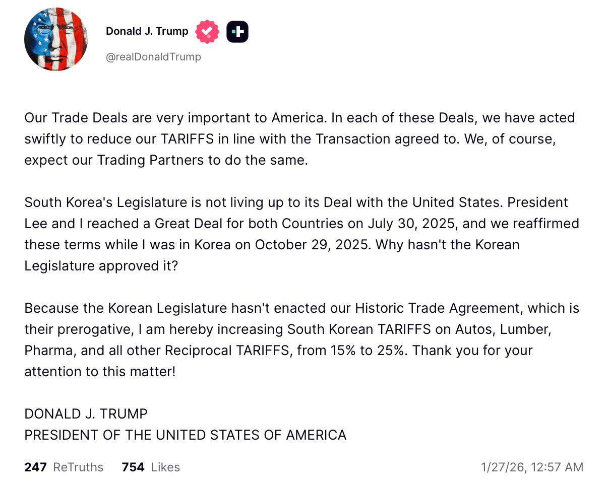 Трамп заявил что США повышают пошлины на товары из Южной Кореи с 15 до 25 из за того что парламент страны не утвердил торговое соглашение Подписывайтесь Телеграм ЧЕРЕДОВ Нью Йорк Youtube канал БЮРО