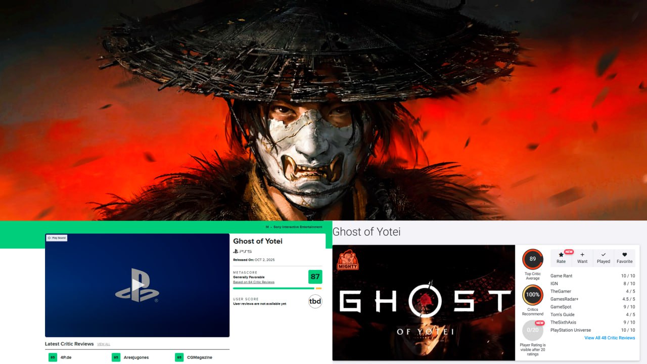 Ghost of Yotei стартовала с высокими оценками критиков Сиквел Ghost of Tsushima уверенно вошёл в число лучших релизов осени На Metacritic у игры 87 баллов на основе 56 рецензий на OpenCritic 88 причём 95 критиков советуют проект Обозреватели называют Ghost of Yotei поколенческим шедевром с выдающимся боем сильным сюжетом и кинематографичной постановкой Многие подчёркивают что игра не ломает формулу оригинала а доводит её до совершенства Среди минусов отмечают лишь то что не все моменты дотягивают до уровня Tsushima однако в целом критики сходятся у PlayStation появился новый крупный эксклюзив способный затмить конкурентов в жанре Гейминг championatgaming Подписывайся на Чемп Play