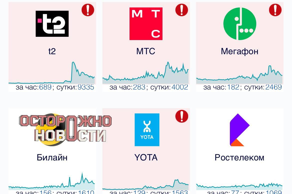 Пользователи нескольких регионов РФ пожаловались на интернет-сбои на фоне атак БПЛА. Жители Тульской, Ярославской и Тверской областей рассказали «Осторожно, новости», что сегодня в их регионе не работают многие мобильные операторы. По словам подписчиков, сегодня днем из-за интернет-сбоев в Туле испытывали проблемы сервисы доставки, терминалы и банкоматы.