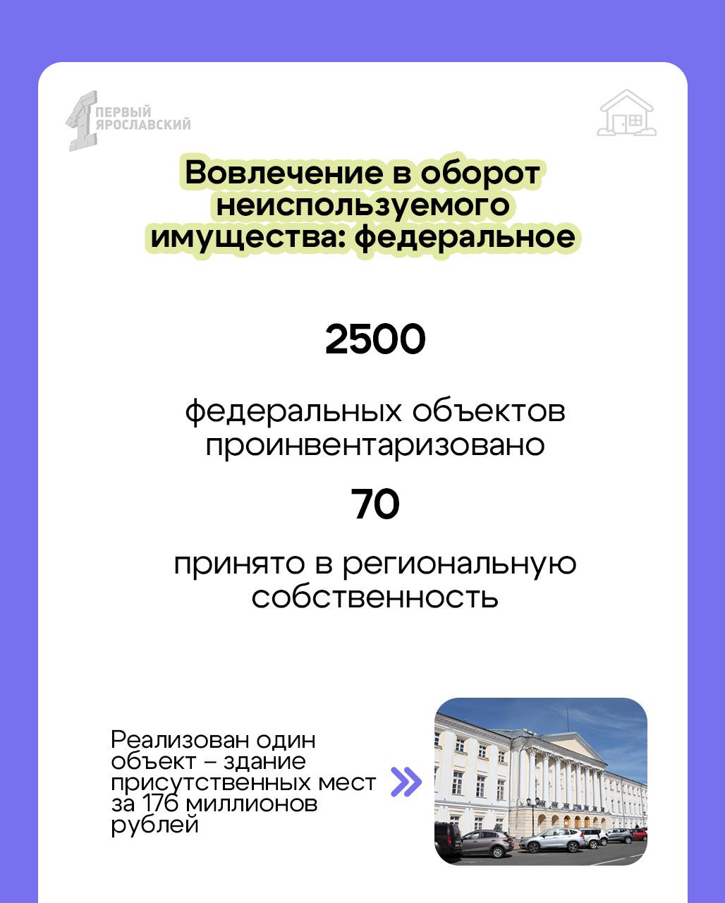 Такое – только у нас! Сегодня губернатор Михаил Евраев представил в Совете Федерации годовые итоги пилотного проекта, который реализуется в регионе по его инициативе. Речь идёт о вовлечении в хозяйственный оборот неиспользуемого имущества  Была проделана огромная работа. Выявили множество зданий, некоторые даже удалось продать. А это, к слову, – дополнительные деньги в бюджет  Отдельно работаем по бесхозяйному имуществу. Выявлена почти тысяча таких объектов, половина принята в собственность и также будет выставлена на торги. Есть у нас и объекты федеральных органов власти, которые или не используются, или используются слабо. Совместно с коллегами мы эту работу должны завершить, – сказал глава региона.  Подробнее в цифрах – в наших карточках     Подписаться   Прислать новость