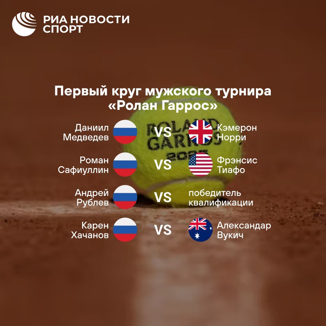 Российские теннисисты узнали соперников по первому кругу «Ролан Гаррос»  Турнир пройдет в Париже с 25 мая по 8 июня.