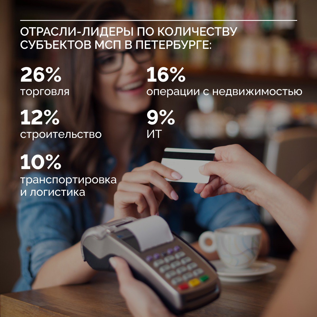 Более 1,5 млн субъектов малого и среднего предпринимательства России работают в приоритетных отраслях экономики. Это почти 6,5 млн человек или 34% от всех работников сектора МСП. Такие данные представило сегодня Минэкономразвития. При этом Петербург ожидаемо входит в топ регионов по наибольшему количеству компаний МСП из приоритетных отраслей по ряду направлений: обрабатывающие производства: Москва, Московская область, Санкт-Петербург, Свердловская область, Краснодарский край; гостиницы и предприятия общественного питания: Москва, Краснодарский край, Московская область, Санкт-Петербург, Ростовская область; информация и связь, а также профессиональная, научная и техническая деятельность: Москва, Санкт-Петербург, Московская область, Краснодарский край, Свердловская область. Малый и средний бизнес Петербурга играет важную роль в развитии экономики города, обеспечивая рост занятости, развитие конкуренции и инноваций. Вклад субъектов МСП в ВРП растет и по последним данным составляет более 26%. Это говорит о том, что меры по поддержке сектора МСП - снижению административной и налоговой нагрузки, субсидированию и льготному кредитованию, расширению возможностей участия в госзакупках, созданию современной бизнес-инфраструктуры - абсолютно оправданы и дают свои результаты.