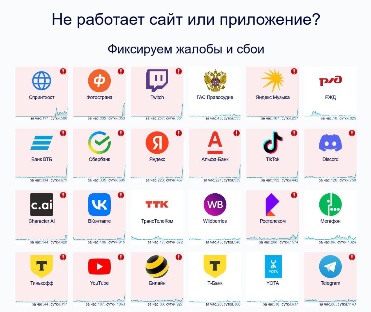 В Рунете прямо сейчас масштабный сбой Пользователи массово жалуются на проблемы в работе множества сервисов и приложений: от мессенджеров до банков. Рунет работает штатно.