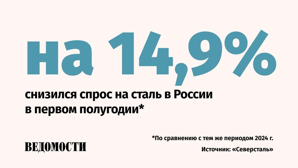 Спрос на сталь в России снизился на 14,9% в январе-июне 2025 года, по оценкам аналитиков «Северстали», сообщил гендиректор компании Александр Шевелев. Абсолютной цифры он не назвал. Исходя из потребления стали на российском внутреннем рынке в первом полугодии 2024 года, в январе-июне этого оно могло составить около 19,8 млн тонн. Основное снижение спроса на металл, по словам Шевелева, произошло в машиностроительном секторе на 25% и в энергетике. Потребление стали падает из-за снижения активности в строительстве и машиностроении на фоне высокой ключевой ставки ЦБ, указывала ранее «Северсталь». Подпишитесь на «Ведомости»