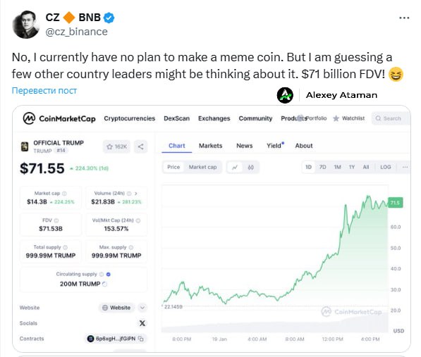 CZ пока не планирует запускать свой токен, как Трамп   Но я предполагаю, что лидеры некоторых других стран могут задуматься об этом. $71 млрд FDV!  Есть проблемы с заблокированными средствами на биржах — пишите      Ataman     OKX     Чат   Circle 1%