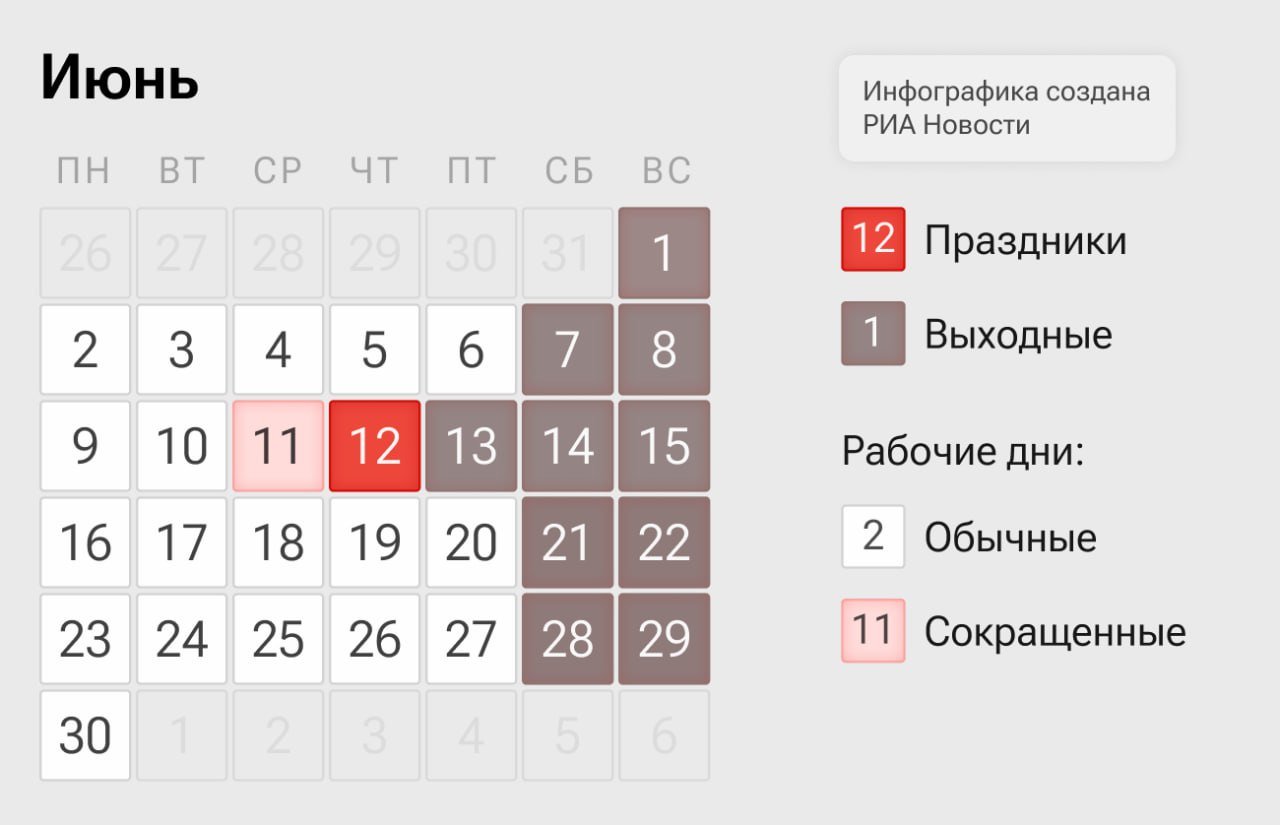 Завершились две коротких рабочих недели, следующие длинные выходные будут в июне - на празднование Дня России