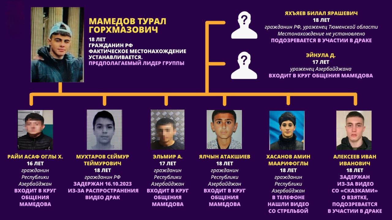 Ну вот и всё. Главаря «азербайджанской мафии» Турала Мамедова и других ее участников приговорили к реальным срокам «Дядя Турал» не порешал, он и ещё 15 соучастников «азербайджанской мафии», состоящей из школьников и студентов, суд приговорил к реальным срокам. В банде состояли подростки от 14 до 18 лет. Несовершеннолетние получили от 3,5 до 4,8 лет в воспитательной колонии, другим прилетело от 4 до 5 лет в колонии общего режима. Турал отъехал на 5 лет. Всегда радуюсь когда подобная грязь получает реальные сроки. Вспоминаю времена когда подобные свиньи вламывались в офисы компаний и даже встречали меня у подъезда. Благодаря общественному резонансу многие поняли какую опасность несут эти твари, некоторые из которых реально курируются иностранными спецслужбами не эти малолетки, а, например ВБОН курировался и имел очень серьёзную крышу . Те времена уже прошли, продолжаем работу. Подписаться