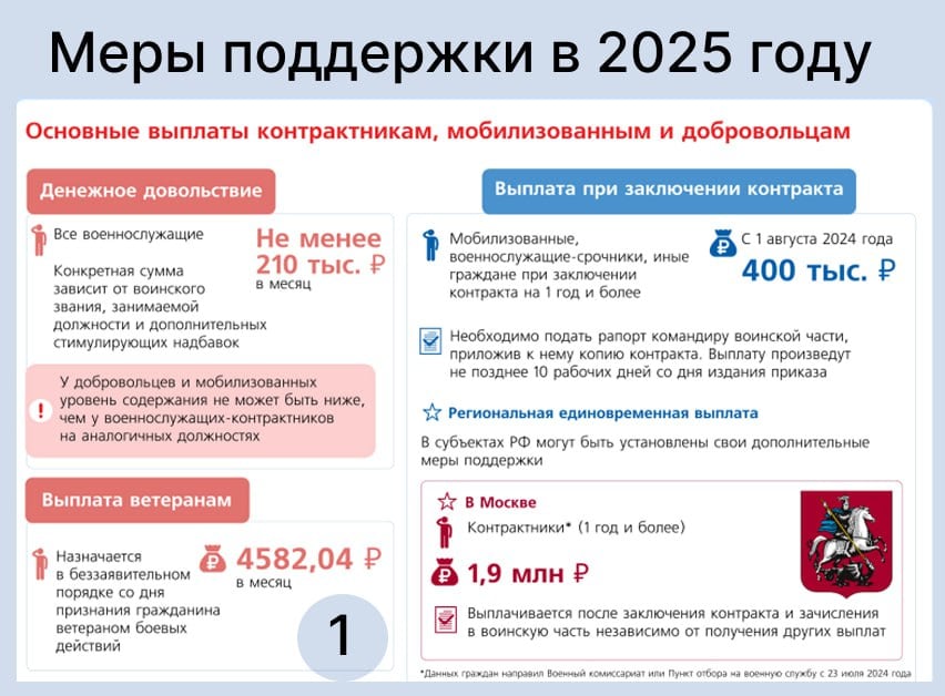 2025 год объявлен Годом защитника Отечества. Такое решение принято в ознаменование 80-летия Победы в Великой Отечественной войне, а также в благодарность ветеранам и участникам специальной военной операции.  Для данной категории граждан ежегодно вводят денежные компенсации и устанавливают новые гарантии. Так, с 2025 года бойцам СВО предоставили возможность бесплатно пройти санаторно-курортное лечение и медицинскую реабилитацию.  С 1 февраля прошла традиционная индексация выплат ветеранам боевых действий, а с начала весны заработают также новые правила приостановления трудовых договоров.  В этой связи в преддверии Дня защитника Отечества мы решили разобраться, какие виды помощи доступны участникам СВО. Смотрите подробную информацию в карточках.