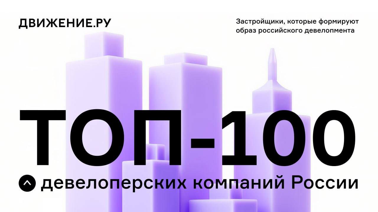 Брусника возглавила рейтинг застройщиков от Движение.ру  Второе место за «Самолетом», третье — у GloraX. Критерием в этом году стал прорыв, мы учитывали не столько рыночные показатели, сколько то, какие компании задавали тон рынку: применяли смелые решения в бизнесе, внедряли инновации в проекты, вкладывались в развитие территорий и стройтехнологий.  Среди успехов Брусники аналитики выделили масштабную экспансию в столицу и регионы и выход в топ-10 крупнейших игроков. У «Самолета» — лидерство по числу выходов в новые субъекты, масштабные сделки, новые направления: аренду и ИЖС. GloraX расширили присутствие на рынке в два раза, установили рекорды по объемам ввода, создали собственное проектное бюро, генподрядчика и т. д.    Посмотреть все 100 компаний  Рейтинг формировали в 4 этапа: сначала было народное голосование на нашем сайте, после опрос экспертов отрасли. Затем колоссальную работу провели наши аналитики: на третьем этапе они скорректировали топ с учетом объективных метрик, а на четвертом — аккумулировали массу как количественных, так и оценочных показателей по каждой из ста компаний.    Движение.ру