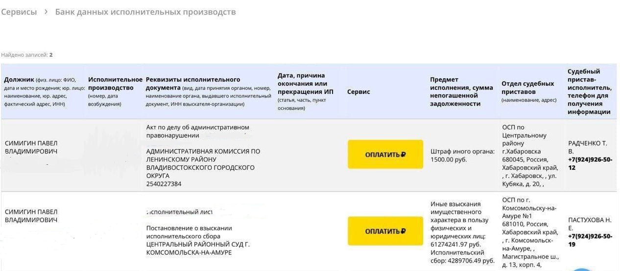 Депутат Госдумы Павел Симигин задолжал по исполнительному листу 61 млн рублей Как сообщали региональные СМИ, Павел Симигин проиграл в Центральном районном суде Комсомольска-на-Амуре дело о гостинице «Фандоринъ» и теперь должен выплатить своим экс-партнерам крупную сумму. Девятый кассационный суд общей юрисдикции во Владивостоке 13 мая 2025 года признал взыскание понесенных на строительство и содержание гостиницы расходов правомерным. Истцы утверждают, что за прошедшее время поступлений денег в полном объеме они не дождались. Подробнее о ситуации — в материале ИА AmurMedia. Фото: Скриншот сайта ФССП РФ 18+ AmurMedia Прислать новость