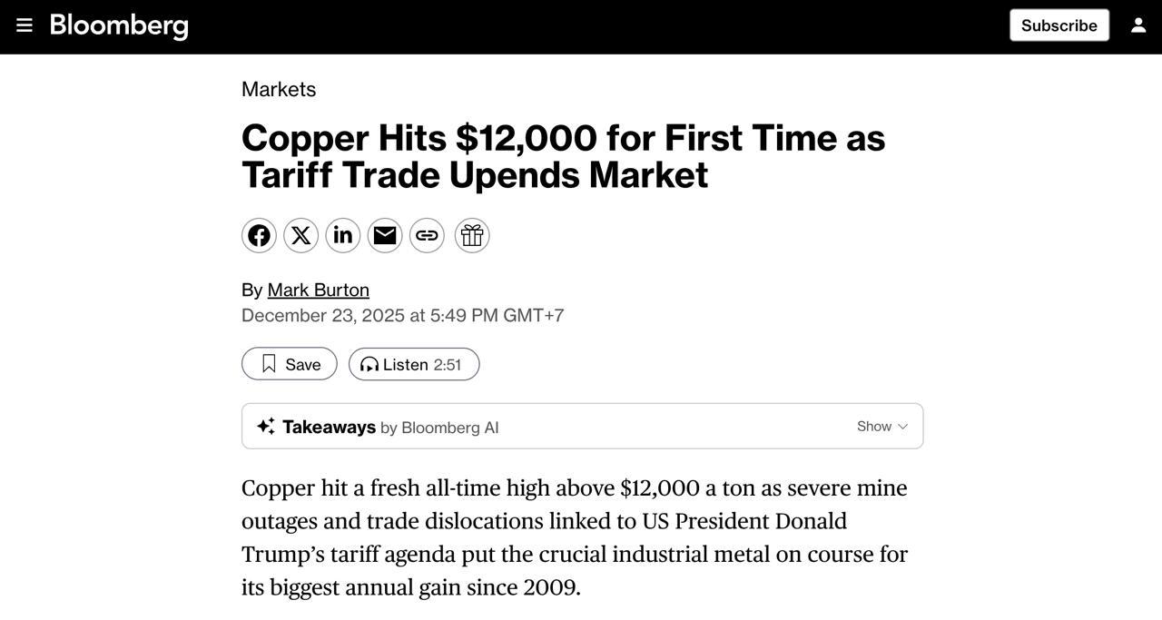 Еще один металл на мировом рынке пробил исторический максимум цена меди превысила 12 тыс за тонну Так цена меди на Лондонской бирже составила 12 031 С начала года стоимость этого металла выросла на 37 на фоне опасения его дефицита из за тарифной политики Трампа Ожидается что медь покажет самый большой годовой рост с 2009 года Эксперты ожидают что металл будет расти и в 2026 году т к в мире наблюдаются серьезные сбои в поставках из за приостановки работы шахт в Северной и Южной Америке Африке и Азии Bloomberg finlock