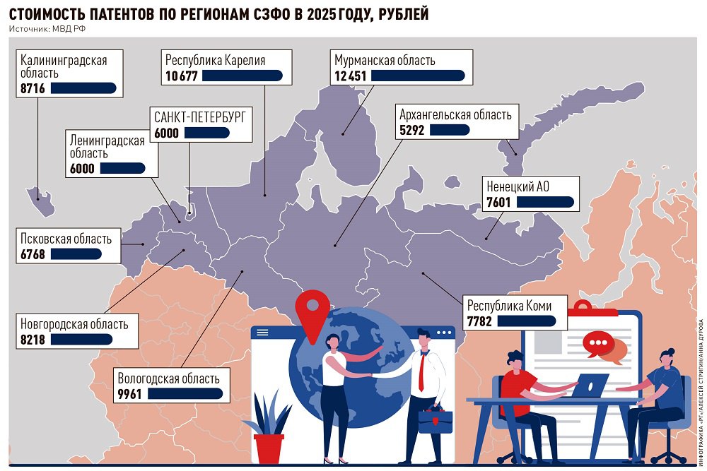 Мигрантам на заметку: в регионах увеличивают стоимость патента для иностранцев В регионах СЗФО увеличивают стоимость патента для иностранных рабочих. "РГ" выяснила, сколько мигранты платят в бюджеты субъектов федерации за право работать в регионах Северо-Запада.