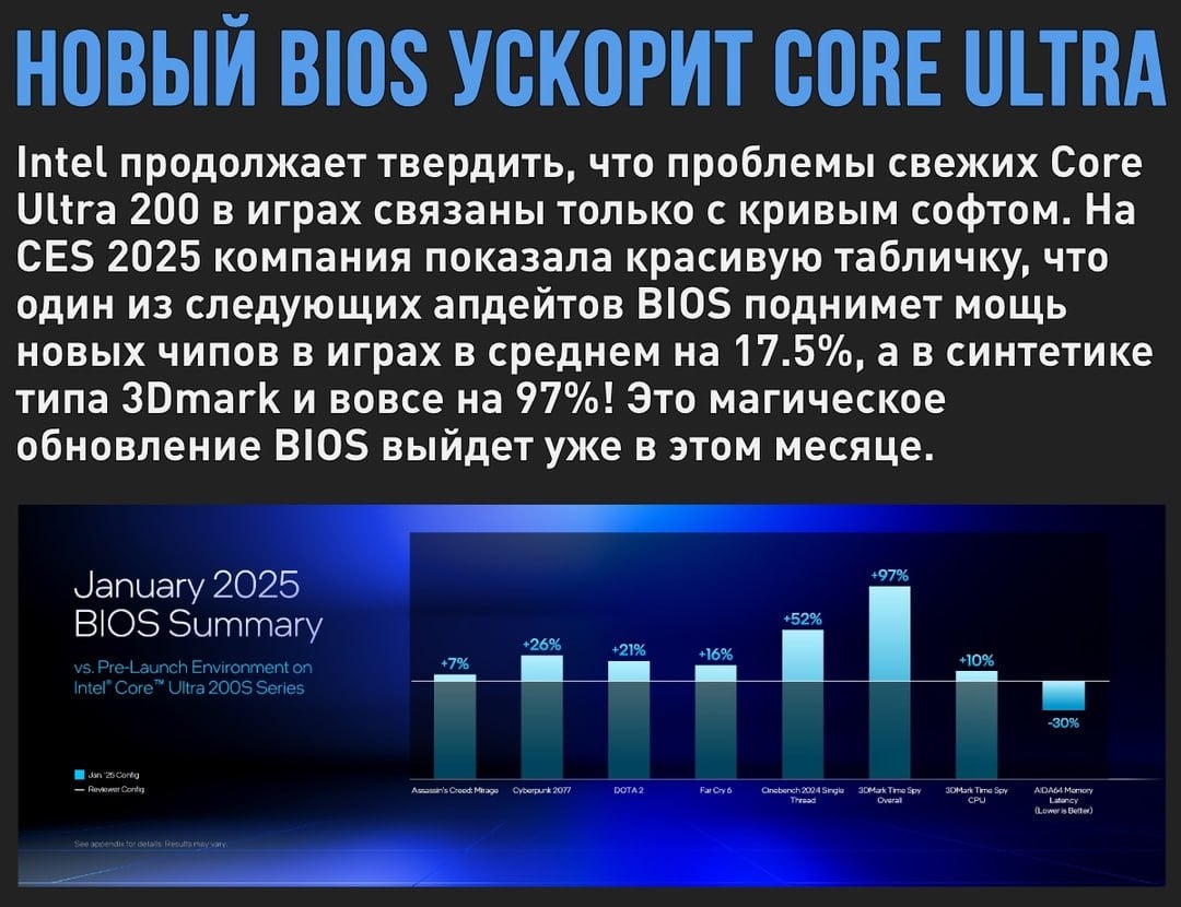 Intel готовит очередной BIOS, который ускорит Core Ultra 200 в играх