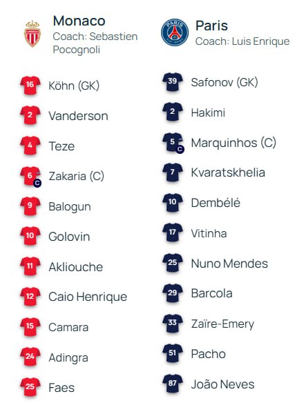 Матвей Сафонов и Александр Головин выйдут в старте ПСЖ и Монако на первый стыковой матч Лиги чемпионов Встреча пройдет в Монако и начнется в 23 00 по московскому времени