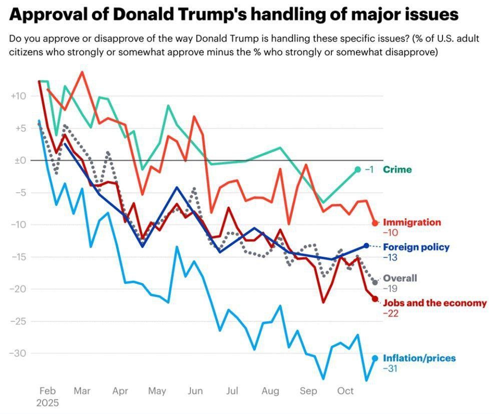 Цены в США взлетели после введения тарифов Трампа Это главная причина недовольства президентом США NewsEconomics