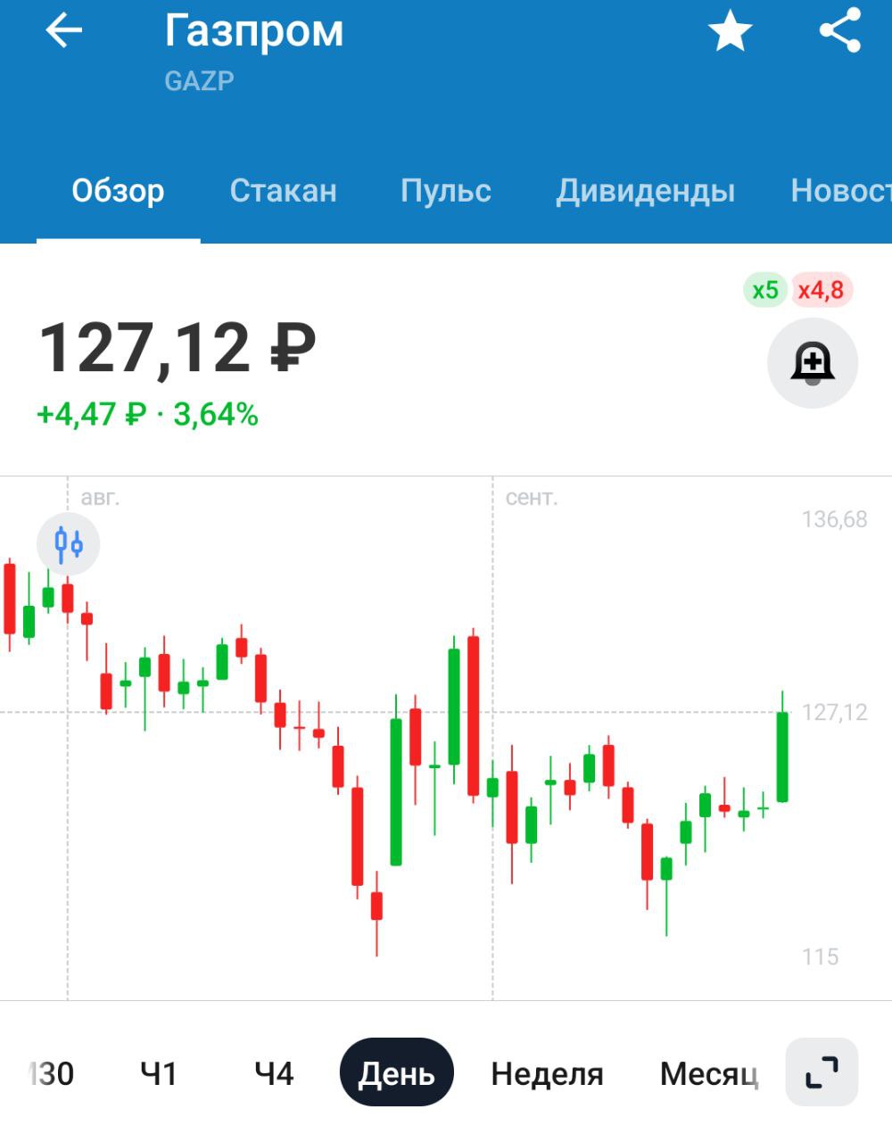 Россия рассматривает возможность отмены налога на добычу полезных ископаемых для Газпрома в 2025 году   А давайте не только национальному достоянию, а всем компаниям тогда?   Для Газмяса позитив