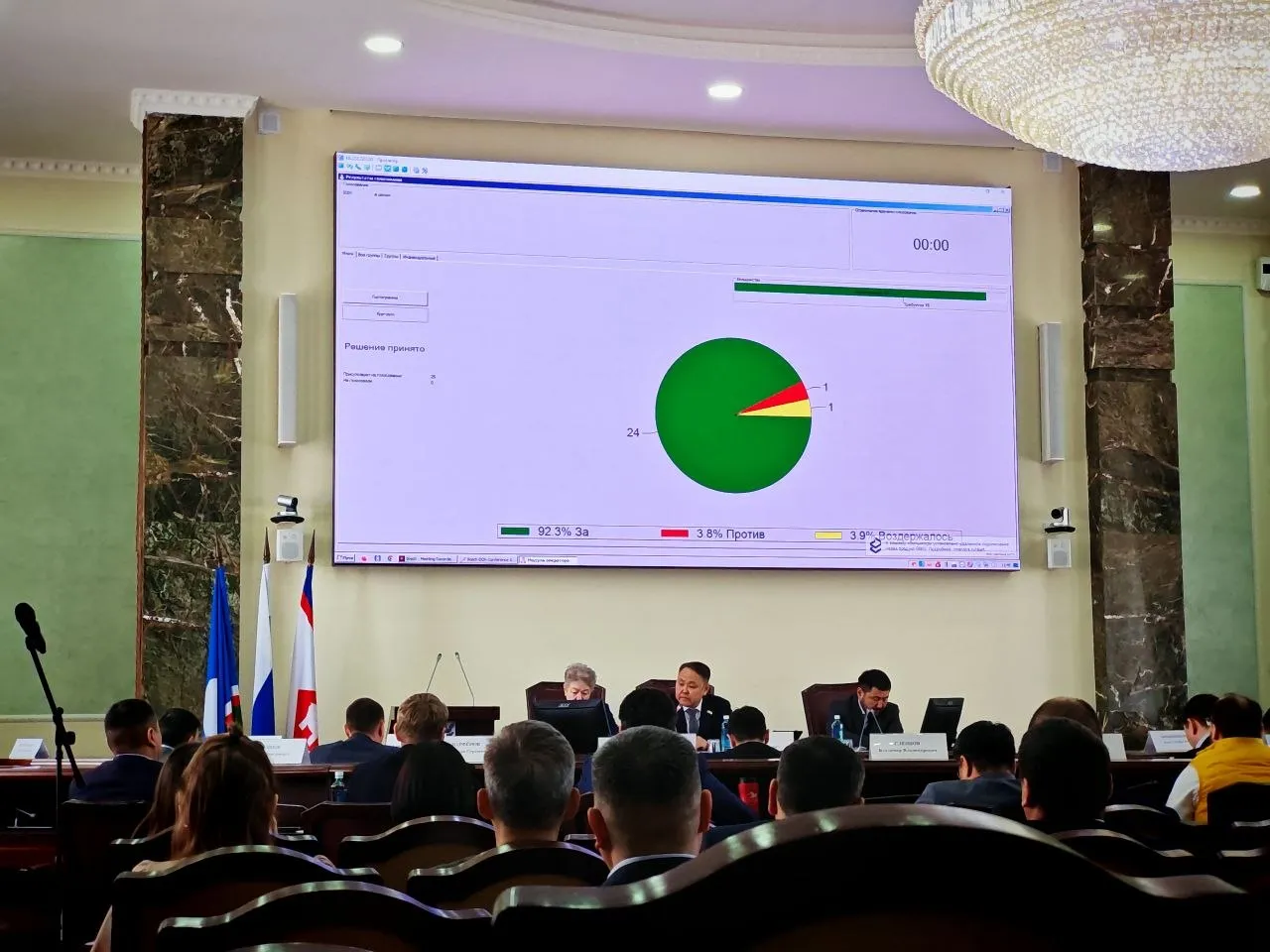 Изменения в Правила благоустройства г Якутска регулирующие сферу озеленения приняты большинством голосов депутатов Якутской гордумы Наибольшие вопросы депутатов вызвала методика определения размера компенсационного озеленения взамен вырубаемых деревьев Также депутаты интересовались планами инвентаризации и паспортизации зеленых насаждений Подпишитесь на канал ЯКУТСК400 в МАХ