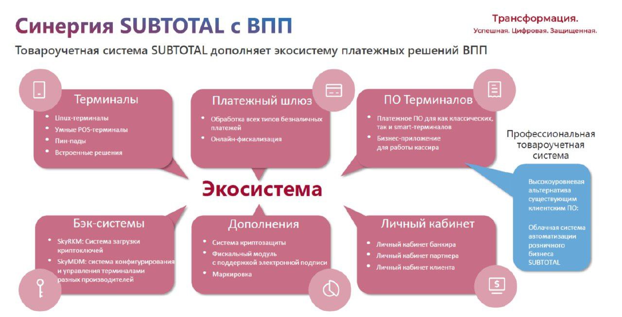 Софтлайн #SOFL покупает SUBTOTAL — разработчика ПО для ритейла со 100% рекуррентной выручкой.  Выручка SUBTOTAL полностью состоит из рекуррентных платежей  подписок на ПО . При этом доход от подписок, как ожидается, будет расти в среднем на 25% в год с 2025 по 2028 гг.  Почему продукт SUBTOTAL пользуется спросом на рынке?     1  Продукт полностью закрывает потребности в автоматизации ритейла и отвечает требованиям законодательства в части маркировки  2  Почти в 2 раза дешевле, чем аналогичные решения