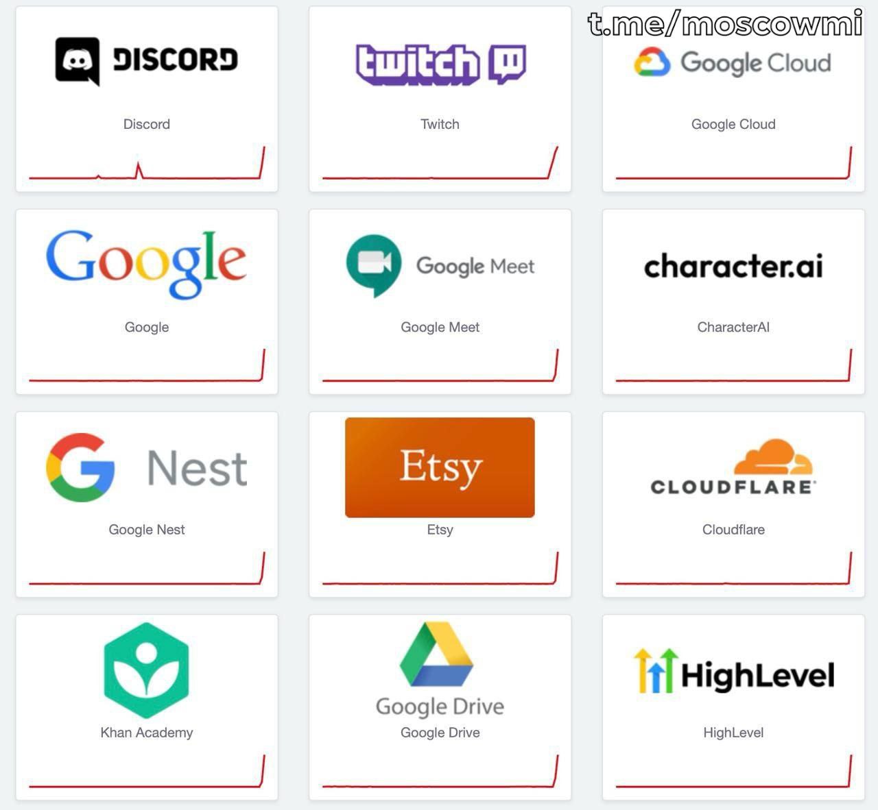 Масштабный сбой в интернете по всему миру — не работают Google, Discord, Twitch и другие сервисы. Всё из-за сбоя авторизации у хостинг-провайдера Cloudflare.