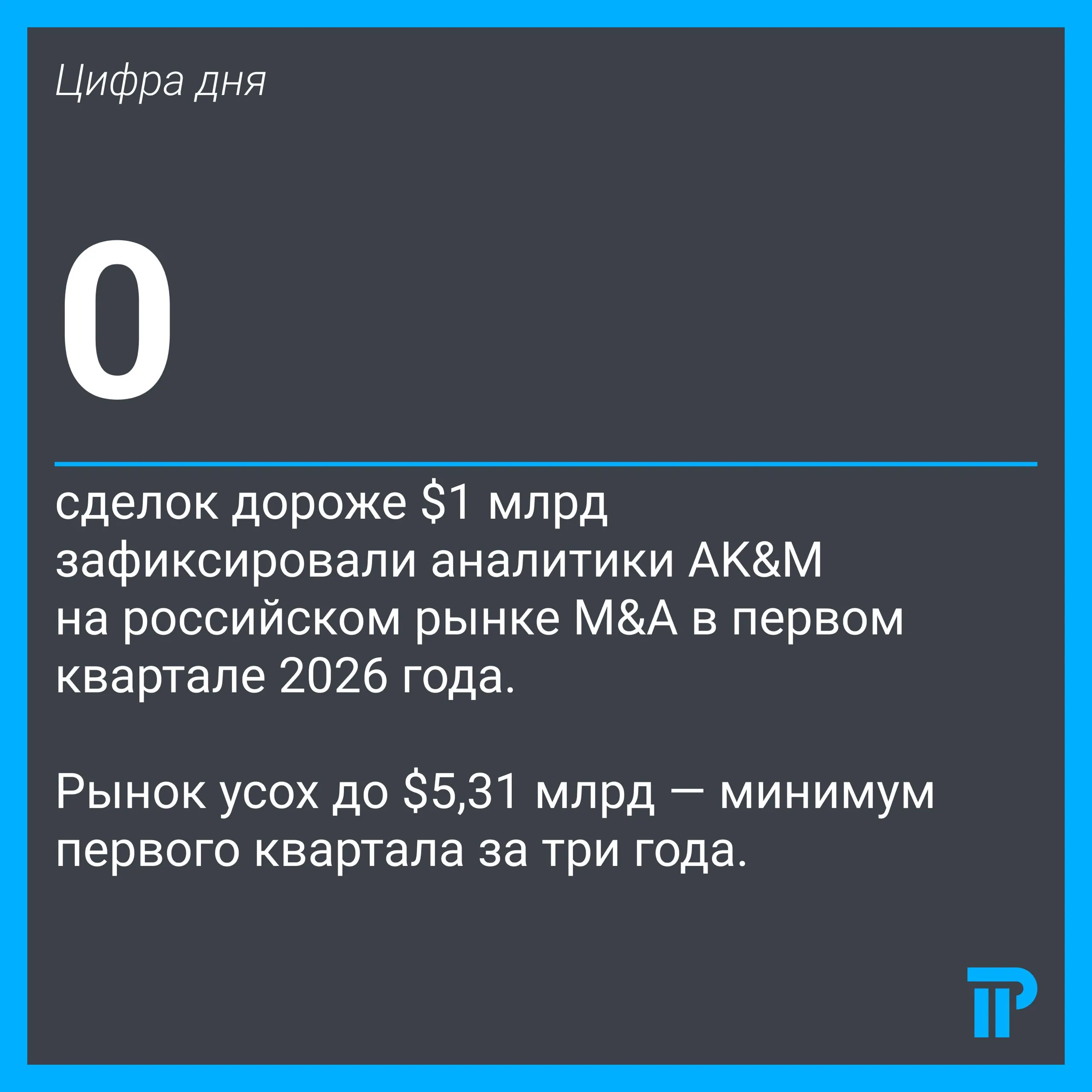 Российский рынок M A в первом квартале сжался почти на четверть но впервые за долгое время на нем появились сделки с недружественными юрисдикциями Покупателями выступили квазироссияне выходцы из российского бизнеса которые уже перенесли центр деятельности за границу следует из обзора AK M его цитируют Коммерсант и РБК Объем сделок слияний и поглощений упал на 25 7 до 5 31 млрд Это минимум первого квартала за три года отмечают аналитики При этом количество сделок почти не изменилось 74 против 76 годом ранее Средняя стоимость сделки осталась около 71 7 млн Крупнейшая сделка квартала покупка структурами Аркадия Ротенберга аэропорта Домодедово за 873 2 млн Актив ранее перешел в госсобственность по решению суда теперь его получила компания связанная с Шереметьево Ни одной транзакции дороже 1 млрд за квартал не зафиксировали для российского рынка это редкость Главная новость отчета две покупки россиянами активов за рубежом на 380 млн тогда как годом ранее таких сделок не было совсем В марте сооснователь QIWI Сергей Солонин купил британскую финтехкомпанию Mercuryo за 220 млн Вторая сделка приобретение нидерландским VEON через украинский Киевстар 97 агрегатора Tabletki ua за 160 млн Аналитики называют таких покупателей квазироссиянами формально связь с Россией есть но активы и операционная деятельность давно за границей Солонин после разделения QIWI в 2024 году контролирует международный бизнес в Казахстане и ОАЭ VEON еще в конце 2024 го продал ВымпелКом локальному менеджменту Опрошенные эксперты считают это не M A экспансией а инфраструктурной необходимостью Россияне покупают за рубежом логистику расчетные структуры и финансовые компании с лицензиями География СНГ Ближний Восток Турция Индия Вьетнам ОАЭ Маврикий При этом сделки в недружественных странах остаются точечными и почти всегда непубличными Национализации которые в 2025 году давали треть рынка в первом квартале просели резко AK M насчитало пять таких транзакций на 392 4 млн это 7 4 рынка и в 12 раз меньше прошлогодних оценок за тот же период Внутренний рынок давит ключевая ставка и дефицит качественных активов Самые привлекательные компании уже сменили собственников в 2022 2024 годах а заемные деньги остаются дорогими при высоком ключе Поэтому покупатели откладывают сделки без очевидного синергетического эффекта делают вывод аналитики Контекст В феврале мы рассказывали об M A итогах 2025 го рынок упал на четверть а национализации обеспечили три из пяти крупнейших сделок Свежие данные показывают что тренд на сжатие продолжается но структура рынка чуть поменялась Госсектор и национализации перестали быть главным драйвером статистики впрочем еще не вечер крупные изъятия продолжаются а на их место приходит трансграничная активность бизнесменов чья связь с Россией уже скорее формальная цифрадня
