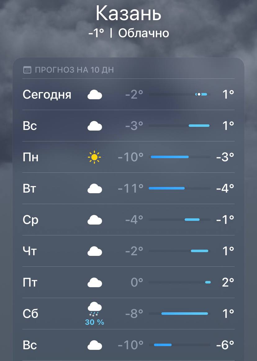 Морозы до 11 ожидаются в Казани в начале следующей недели прогноз Синоптики обещают легкие снегопады но снежного покрова ждать не стоит тепло может вернуться а снег растаять Казань на Максималках