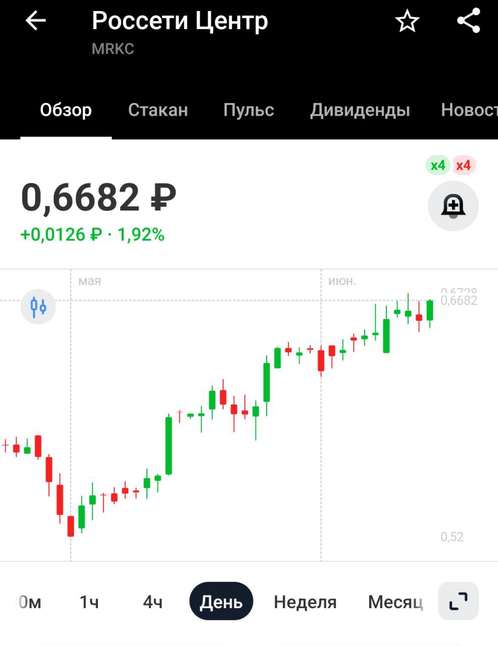 Россети Центр: дивиденды Акционеры Россети Центр одобрили дивиденды за 2024 год в размере 0,067638 руб/акция Дивдоходность около 10%, последний день для покупки 24 июня
