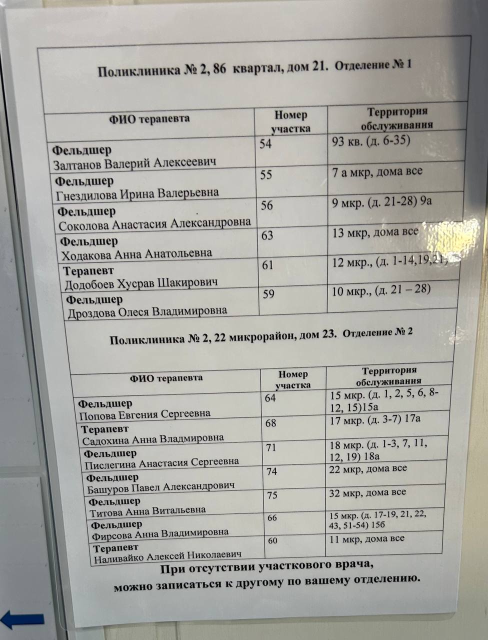 Фельдшеры уже начали заменять врачей в поликлиниках. Несмотря на то, что приказ о передаче врачебных функций фельдшерам и акушеркам начнет действовать с 1 сентября, поликлиники уже сейчас перераспределяют функции специалистов. Депутат комитета Госдумы по охране здоровья заявил, что в городской поликлинике Ангарска Иркутская область на 26 врачебных участка только 2 врача-терапевта, остальные являются фельдшерами : «Пообщался с руководством. Мне объяснили, что давно складывающийся кадровый голод в первичном звене дополнительно усугубило прошлогоднее решение Правительства РФ о выплате 50 тыс рублей врачам малых городов и сельской местности. Множество специалистов ушли в рядом находящиеся сельские районы. Особенно сильный провал произошел по терапевтам и врачам УЗИ банального УЗИ исследования органов брюшной полости в этом лечебном учреждении надо ждать 2-3 месяца . Одновременно значительно возросла «востребованность» платных услуг. Ведь чтобы долго не ждать - можно получить услугу платно. Если кто то из больших российских чиновников стремиться к такой модели оказания медицинской помощи по всей стране - это в корне неверный подход!», — сообщил Алексей Куринный.