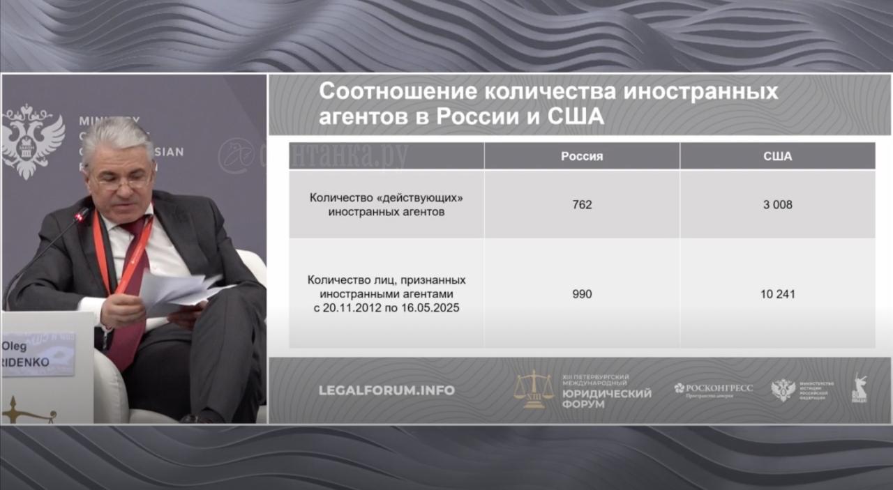 Померяться с США иноагентами решили на Петербургском юридическом форуме. В Америке за все время их было в 10 раз больше. Замглавы Минюста Олег Свириденко посетовал на маленькие штрафы для российских иноагентов. Из-за этого те торжествуют, попадая в реестр, и не спешат добровольно вставать на учет. «Если взять наш реестр, который состоит из 990 лиц, то из добровольцев там всего лишь один - физическое лицо, все остальные - юридические лица», - сказал он. В США же, по его словам, большая часть - добровольцы. Это потому, что в стране сразу применяется уголовная ответственность за то, «что ты ещё даже не делал, а только собирался делать», и легче зарегистрироваться самому. Возможно, тем самым добровольцем был блогер.
