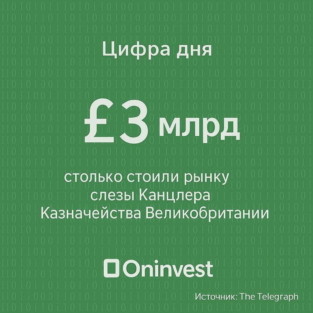 А сколько стоят ваши слезы?   Премьер Кир Стармер накануне во время дебатов в Палате общин публично не поддержал Ривз после того, как лейбористы выступили против плана сокращения соцвыплат на £5 млрд, пишет FT.   На кадрах с заседания было видно, что Ривз сидела в зале с расстроенным видом и вытирала слезы. Консерваторы обвинили Стармера, что он использует Ривз как «живой щит». Угроза возможной отставки Ривз напугала инвесторов — они обеспокоились, что строгие фискальные правила могут быть отменены, и правительство начнет больше занимать. В результате распродажи капитализация британского рынка снизилась на 3 млрд фунтов, пишет The Telegraph. Один из членов парламента от партии Тори сказал, что это были «одни из самых дорогих слез в истории».  Подробности тут