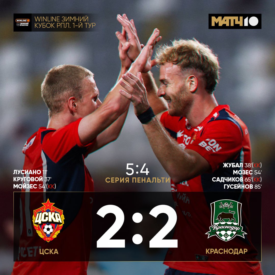 Четыре гола три удаления и победа ЦСКА в серии пенальти Армейцы набрали два очка Быки одно Следующий раунд турнира состоится 6 февраля Трансляции на Матч ТВ news matchtv