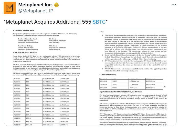 Metaplanet докупила 555 BTC — теперь компания владеет 5555 BTC, при средней цене покупки $86 672 за биткоин. Наши ссылки Торгуем на Bybit Торгуем на BingX Pro Energy