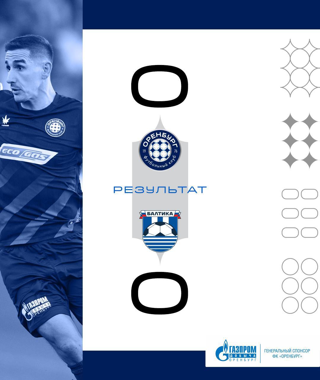 ФК Оренбург сыграл вничью с Балтикой Про Спорт Сегодня на стадионе Газовик в областном центре состоялся матч 16 го тура Мир Российской Премьер Лиги в котором встречались Оренбург и Балтика Матч закончился со счётом 0 0 По итогам игры ФК Оренбург с 12 очками расположился на 14 й строчке в турнирной таблице РПЛ У Балтики 29 очков и пятое место в таблице Следующий матч Оренбург проведёт 29 ноября на выезде с ЦСКА Балтика в этот же день сыграет с московским клубом Спартак Фото ФК Оренбург oren4oren