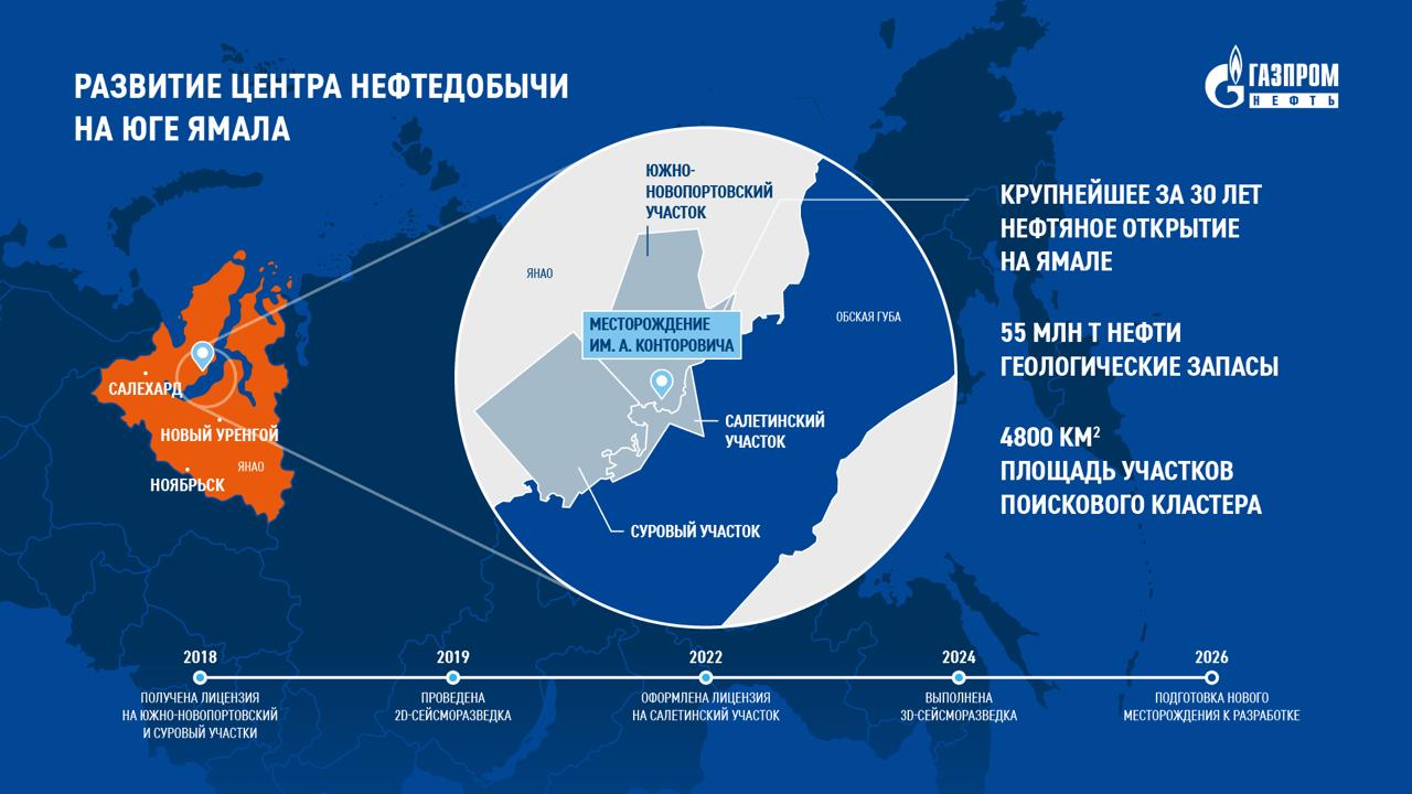 Газпром нефть открыла крупнейшее за 30 лет нефтяное месторождение на Ямале