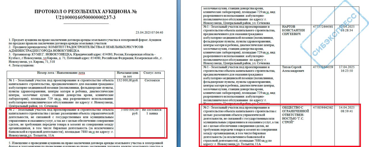 Мэрия Новокузнецка отдала сквер, против вырубки которого выступают жители, за 3 млн рублей Комсомольский сквер в центре Новокузнецка, который начали вырубать 20 июня, был отдан в аренду ещё в апреле 2025 года. Мэрия выставила участок площадью 7,8 тыс. кв. метров на торги 4 апреля, предложив арендовать его на 5,5 лет за 3 млн рублей под строительство. На территории должен появиться «объект управленческой деятельности, не связанной с государственным или муниципальным управлением и оказанием услуг», сказано в документах на сайте торгов, которые обнаружил «Сибирский экспресс». На аукцион была подана только одна заявка – от ООО «Г.С. Строй». Власти признали торги несостоявшимися и заключили договор с единственным участником. ООО «Г.С. Строй» принадлежит бывшему совладельцу «Кузнецкой строительной компании» Алексею Герасимову и зарегистрированному в Новосибирске ООО «УК Гамма Групп». Основным владельцем последней фирмы, в свою очередь, выступает ООО «Финансовый холдинг „Гамма Групп“», находящийся в Грозном на территории Чечни. Подробнее о «Гамме» читайте здесь. Жители Новокузнецка выступили против вырубки сквера. Они заблокировали технику. Ранее они собрали более 2 тыс. против застройки зелёной зоны, но мэрия Новокузнецка всё равно выдала разрешение на снос почти 100 елей, берёз, вязов и яблонь. Подписаться Прислать новость Помочь бустами