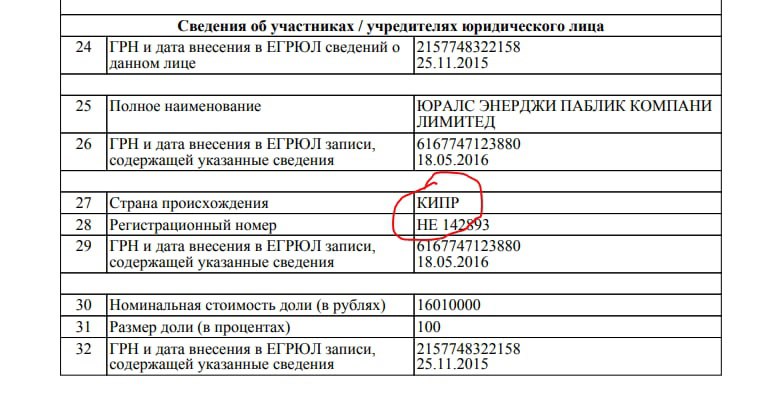 В Коми активисты нашли бесхозную нефтяную скважину на участке компании, учредители которой киприоты.   Скважину обнаружили в октябре на краю клюквенного болота в окрестностях Нижнего Одеса. Как оказалось, она находится на лицензионном участке СЫК 02452НП, который принадлежит ООО «БВН-Ойл». Учредитель компании - ЮРАЛС ЭНЕРДЖИ ПАБЛИК КОМПАНИ ЛИМИТЕД  Республика Кипр . Известно, что ООО «БВН-Ойл» за последние два года не имеет никакой выручки, как и работников. Брошенная в таком виде скважина нарушает Закон «О недрах» и тем, кто ее эксплуатировал, вынесено предостережение. Однако активисты считают, что вряд ли товарищи с Кипра ликвидируют скважину.   В комментариях очевидцы пишут еще о четырех бесхозных скважинах, найденных в окрестностях Ухты. Я же добавлю, что два года назад в Республике Коми насчитывалось 5,5 тысячи бесхозяйственных скважин. Около 2 тыс. находятся в нераспределенном фонде недр, свыше 150 - на особо ООПТ, около 100 - прямо в границах города Ухты. Часть из них планировали включить в федеральный проект «Генеральная уборка» и ликвидировать до 2024 года.   Такие заброшенные скважины опасны тем, что на них периодически происходят случаи самопроизвольных газо-, нефте- и водопроявлений. Практически все эти объекты родом из 60-70-х годов прошлого века, поэтому их технологическое состояние оставляет желать лучшего. Большое количество бесхозных отработанных углеводородных скважин расположено на территории Усинского, Ижемского, Ухтинского районов Коми. В 2012 году законсервировать скважину стоило 1,5 млн рублей, сейчас речь идет о 6-7 млн рублей.