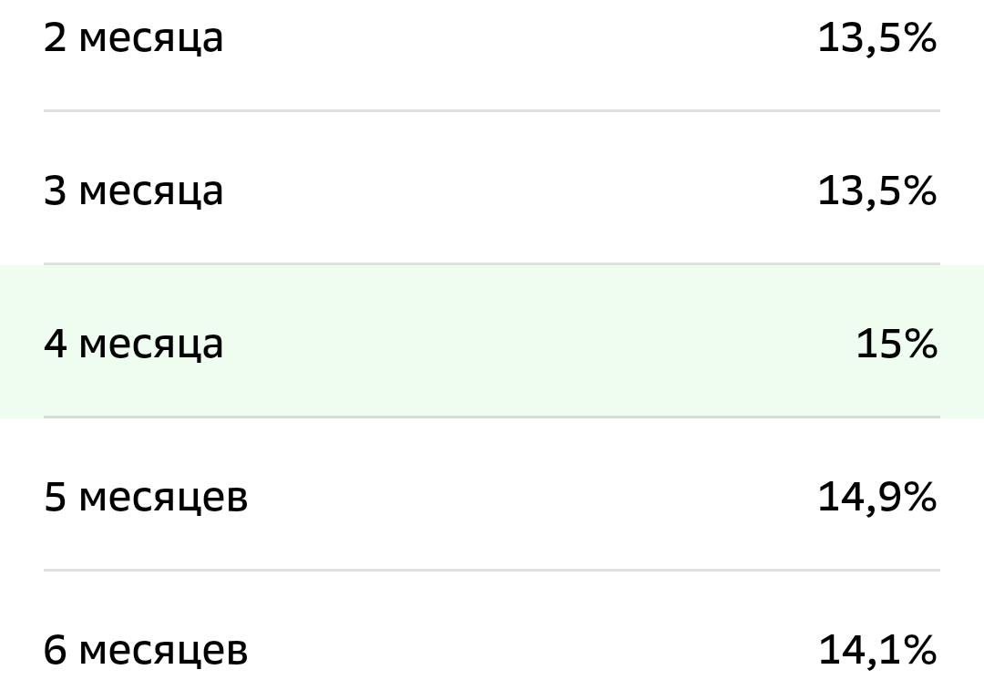 С 21 января Сбербанк снизил максимальную ставку по вкладу Лучший С 21 января Сбербанк снизил максимальную ставку по флагманскому вкладу Лучший с 15 5 до 15 годовых По вкладу Лучший для новых денег также изменился срок для получения максимальной ставки 15 годовых Теперь она доступна на сроке четыре месяца ранее на сроке три месяца По всем остальным срокам ставки так же снижены в основном на 0 5 п п за исключением доходности на упомянутые четыре месяца 0 4 п п с 15 4 до 15 пять месяцев 0 4 п п до 14 9 годовых и на три месяца 2 п п до 13 5 годовых Без изменений остались ставки по депозитам на 1 5 года 9 годовых два года 9 годовых и три года 6 5 годовых Повышенные ставки действуют только на новые денежные средства которых не было на вкладах и накопительных счетах клиента в банке в последние два календарных месяца Минимальная сумма вклада от 100 тыс  РБК Деньги в Telegram и MAX вклады