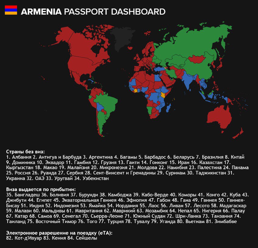 Граждане Армении могут посетить 84 страны мира без оформления визы — Global Passport Power Rank 2025