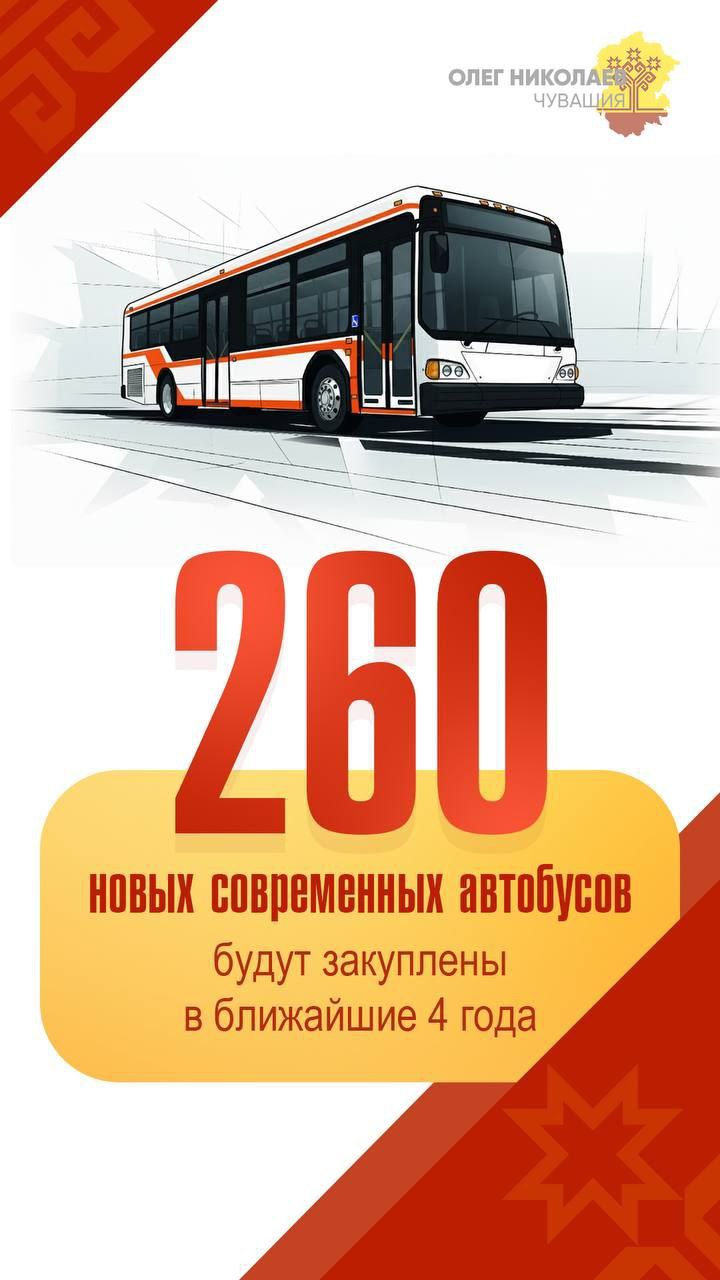 В Чувашии стартует новый этап обновления общественного транспорта С 2020 года в республике появилось более 200 новых троллейбусов и около 50 автобусов Это позволило полностью обновить троллейбусный парк Новочебоксарска наладить три маршрута связывающих город с Чебоксарами До конца 2025 го поступят еще 92 автобуса по программе льготного лизинга в ближайшие четыре года закупят 260 новых автобусов К 2030 му доля общественного транспорта с нормативным сроком эксплуатации достигнет 85 что соответствует целям нацпроекта Инфраструктура для жизни отметил Глава Чувашии Олег Николаев
