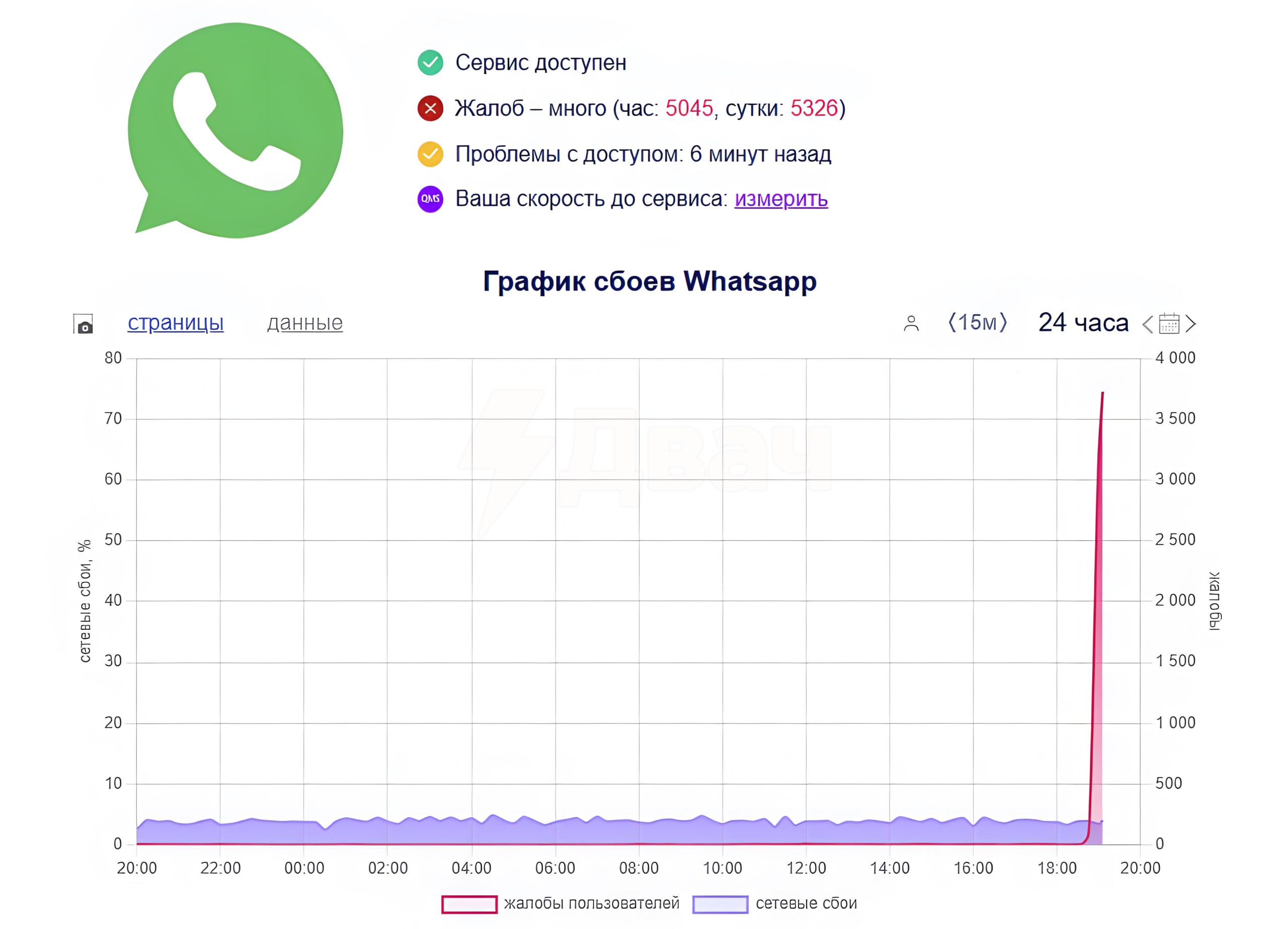 Сбой в работе WhatsApp наблюдается в России  Пользователи жалуются, что не могут открыть приложение, сообщения и медиафайлы не прогружаются.  Также в России легли и другие сервисы, поступают жалобы на работу банков, мобильных операторов, Госуслуг и ещё ряда приложений.